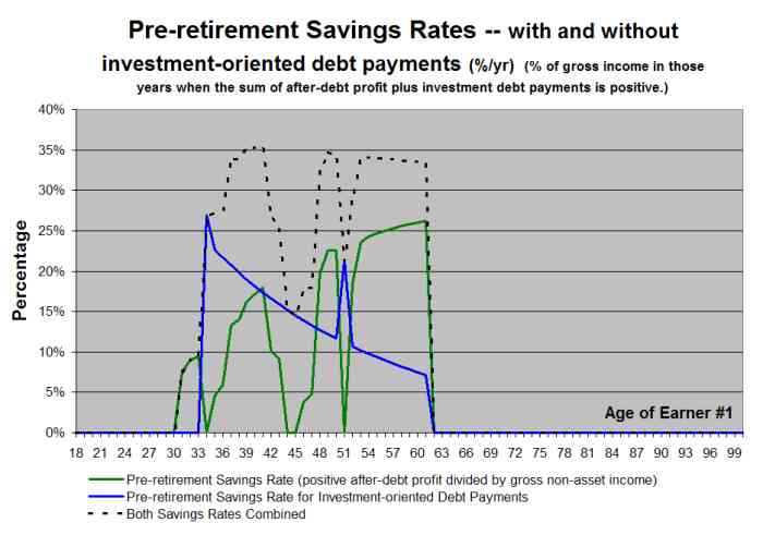 Savings for Retirement Calculator